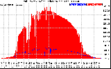 Solar PV/Inverter Performance Grid Power & Solar Radiation