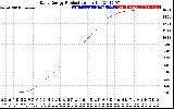 Solar PV/Inverter Performance Daily Energy Production