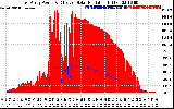 Solar PV/Inverter Performance East Array Power Output & Effective Solar Radiation