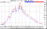 Solar PV/Inverter Performance Photovoltaic Panel Power Output