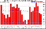 Solar PV/Inverter Performance Monthly Solar Energy Production Running Average