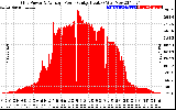 Solar PV/Inverter Performance Inverter Power Output