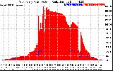 Solar PV/Inverter Performance West Array Power Output & Solar Radiation