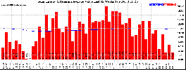 Milwaukee Solar Powered Home WeeklyProduction52ValueRunningAvg