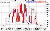 Solar PV/Inverter Performance Photovoltaic Panel Power Output