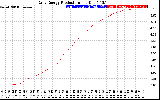 Solar PV/Inverter Performance Daily Energy Production