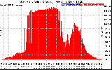 Solar PV/Inverter Performance West Array Actual & Average Power Output