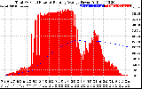 Solar PV/Inverter Performance Total PV Panel & Running Average Power Output