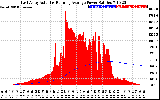 Solar PV/Inverter Performance East Array Actual & Running Average Power Output