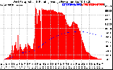 Solar PV/Inverter Performance West Array Actual & Running Average Power Output