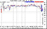 Solar PV/Inverter Performance Photovoltaic Panel Voltage Output