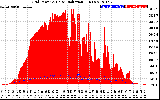 Solar PV/Inverter Performance Grid Power & Solar Radiation