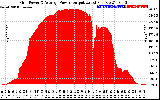 Solar PV/Inverter Performance Inverter Power Output