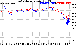 Solar PV/Inverter Performance Photovoltaic Panel Voltage Output