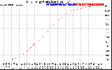 Solar PV/Inverter Performance Daily Energy Production