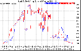 Solar PV/Inverter Performance Photovoltaic Panel Current Output