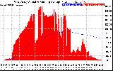 Solar PV/Inverter Performance West Array Actual & Running Average Power Output