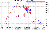 Solar PV/Inverter Performance Photovoltaic Panel Power Output