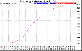 Solar PV/Inverter Performance Daily Energy Production