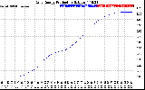 Solar PV/Inverter Performance Daily Energy Production