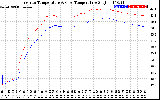 Solar PV/Inverter Performance Inverter Operating Temperature