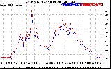 Solar PV/Inverter Performance Photovoltaic Panel Current Output