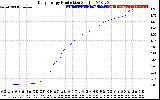 Solar PV/Inverter Performance Daily Energy Production