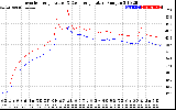 Solar PV/Inverter Performance Inverter Operating Temperature