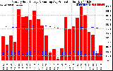 Solar PV/Inverter Performance Monthly Solar Energy Production Running Average