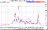 Solar PV/Inverter Performance Photovoltaic Panel Current Output