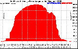 Solar PV/Inverter Performance Inverter Power Output