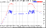 Solar PV/Inverter Performance Inverter Operating Temperature