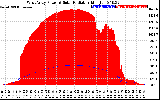 Solar PV/Inverter Performance West Array Power Output & Solar Radiation