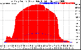 Solar PV/Inverter Performance East Array Power Output & Effective Solar Radiation