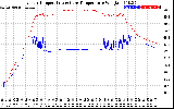 Solar PV/Inverter Performance Inverter Operating Temperature