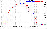 Solar PV/Inverter Performance Photovoltaic Panel Current Output