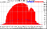 Solar PV/Inverter Performance West Array Power Output & Solar Radiation