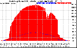 Solar PV/Inverter Performance West Array Power Output & Effective Solar Radiation