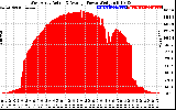 Solar PV/Inverter Performance West Array Actual & Average Power Output