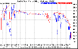 Solar PV/Inverter Performance Photovoltaic Panel Voltage Output