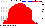 Solar PV/Inverter Performance East Array Power Output & Effective Solar Radiation