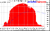 Solar PV/Inverter Performance East Array Actual & Running Average Power Output