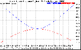 Solar PV/Inverter Performance Sun Altitude Angle & Sun Incidence Angle on PV Panels