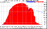 Solar PV/Inverter Performance Total PV Panel & Running Average Power Output