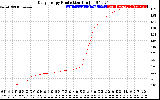 Solar PV/Inverter Performance Daily Energy Production