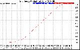 Solar PV/Inverter Performance Daily Energy Production