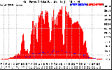 Solar PV/Inverter Performance Grid Power & Solar Radiation