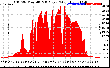 Solar PV/Inverter Performance Inverter Power Output