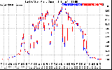 Solar PV/Inverter Performance Photovoltaic Panel Current Output