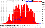 Solar PV/Inverter Performance West Array Power Output & Solar Radiation